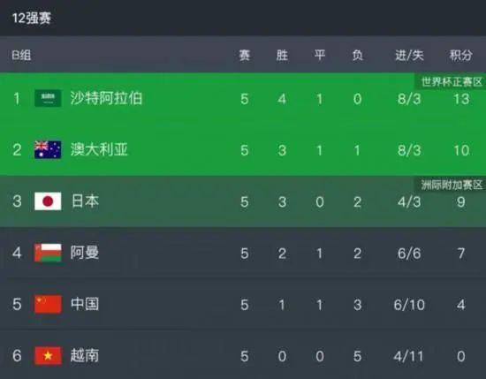 本片编剧为尼尔;珀维斯、罗伯特;维德、斯科特;Z;本恩斯、凯瑞;福永和菲比;沃勒-布里奇